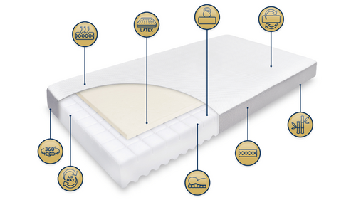 Zestaw - Materac LATINA 140x70+ 2x Ochraniacz AIR PROTECT + Klin do Łóżeczka