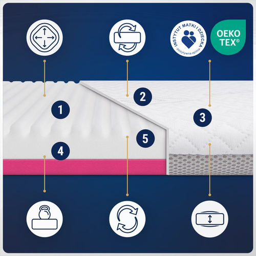 FizjoMAX First mattress for Chicco Next2Me Magic/ Dream/ Essential 82x50 Mom Physiotherapist recommends