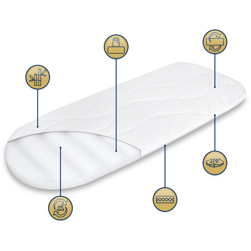 KIT - 73x36 gondola mattress + AIR PROTECT protector + Crib wedge