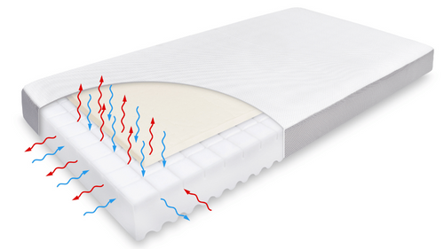 Zestaw - Materac LATINA 140x70+ 2x Ochraniacz AIR PROTECT + Klin do Łóżeczka