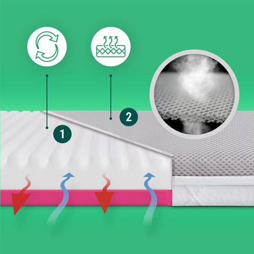 Materac Fizjomax® One do dostawki Momi Smart Bed oraz Lionelo Theo/ Timon 86x50 Poleca Mama Fizjoterapeuta